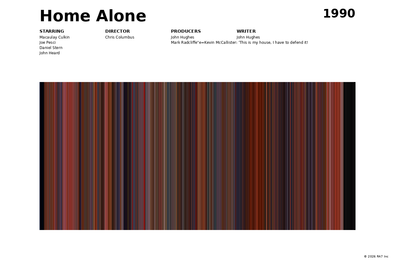 Poster preview for Home Alone
